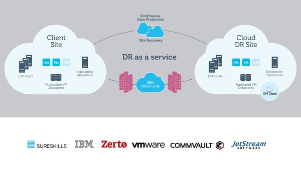 Be Tomorrow Ready – review your disaster recovery procedures