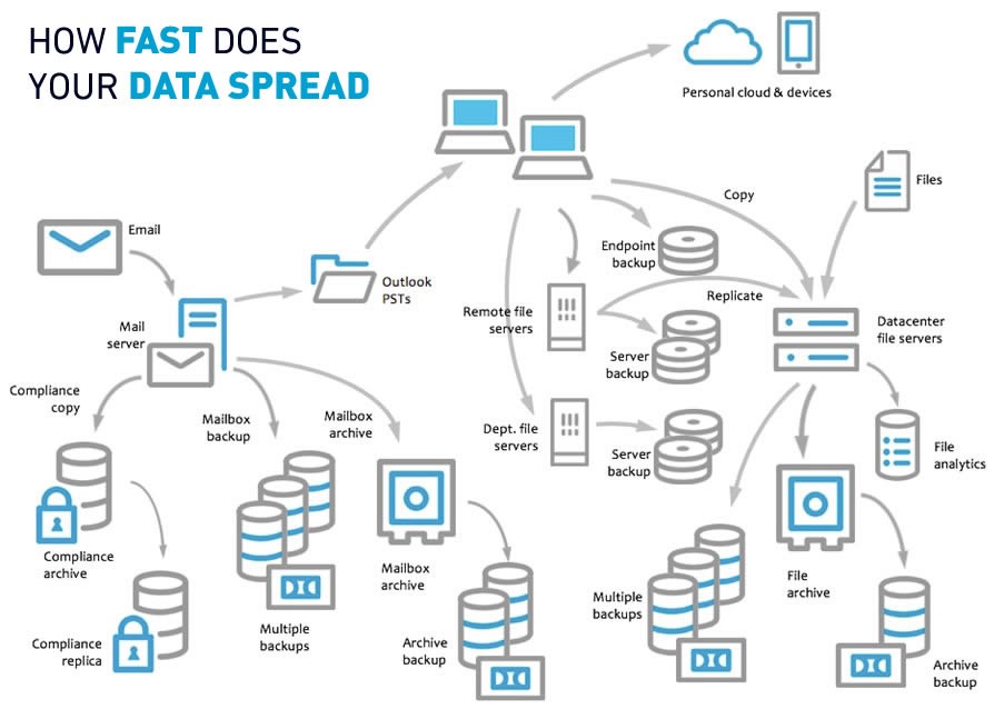 commvault pic 1