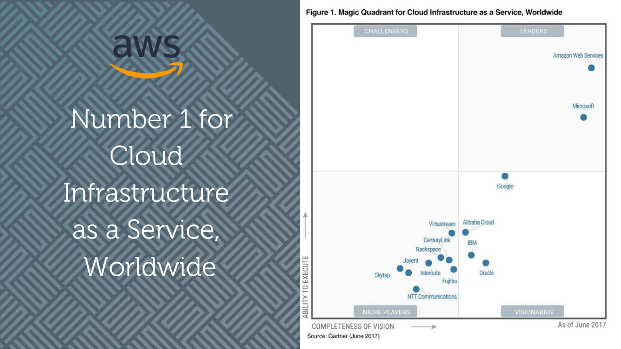 47+ Gartner Magic Quadrant Aws, 314 rows the following list of